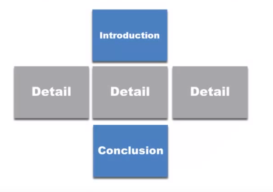 tdr structure